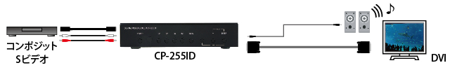 CP-255ID 音声入力・音声出力のパターン2（CV/SV→DVI/HDMI）