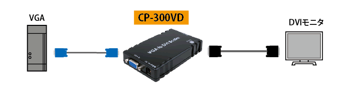 CP-300VD 製品画像2