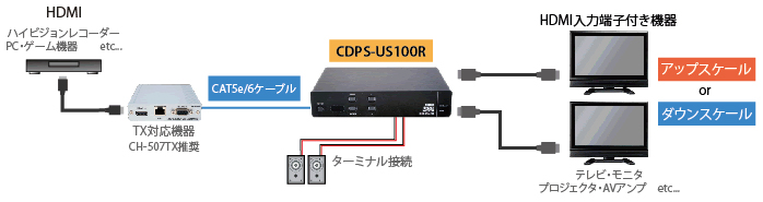 CDPS-US100R 製品画像3