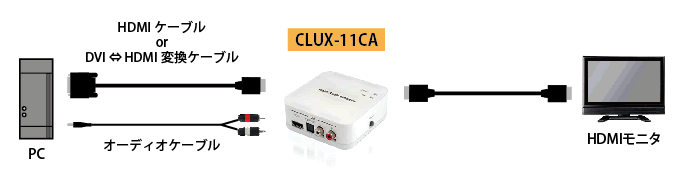 CLUX-11CA接続図