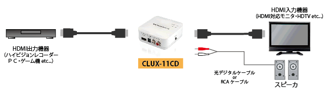 0円 日本最大級 ランサーリンク HDMIオーディオエクストラクター CLUX-11CDC 納期目安