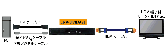 CNV-DVIDA2H 接続図1