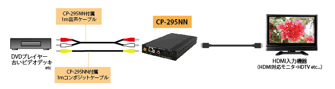 CP-295NN 製品画像2