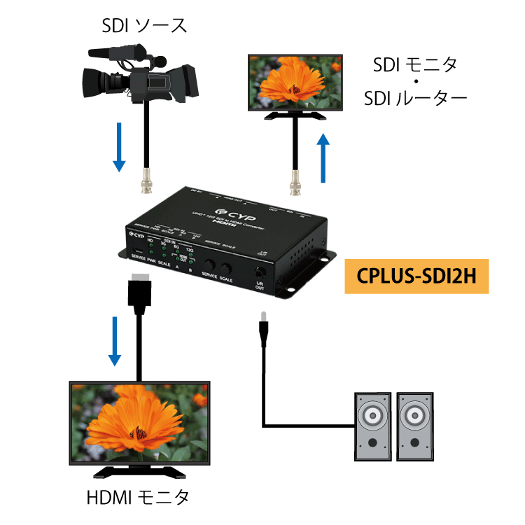CPLUS-SDI2H 製品画像2