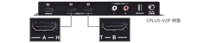 CPLUS-V2PE各ポート出力解像度