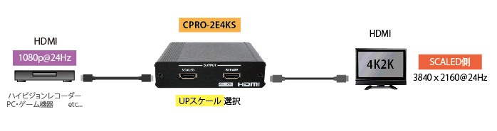 CPRO-2E4KS接続図