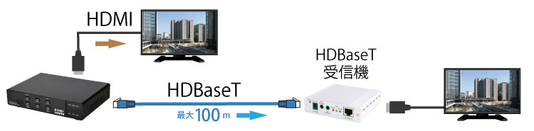 CSC-109TXHDBaseTで延長