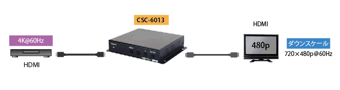 CSC-6013 製品画像3