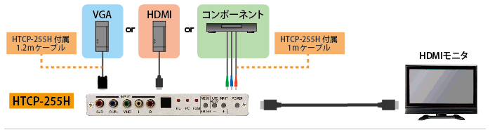 HTCP-255H 製品画像2