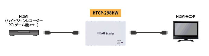 HTCP-298HW 製品画像2