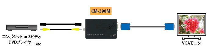 CM-398M接続図