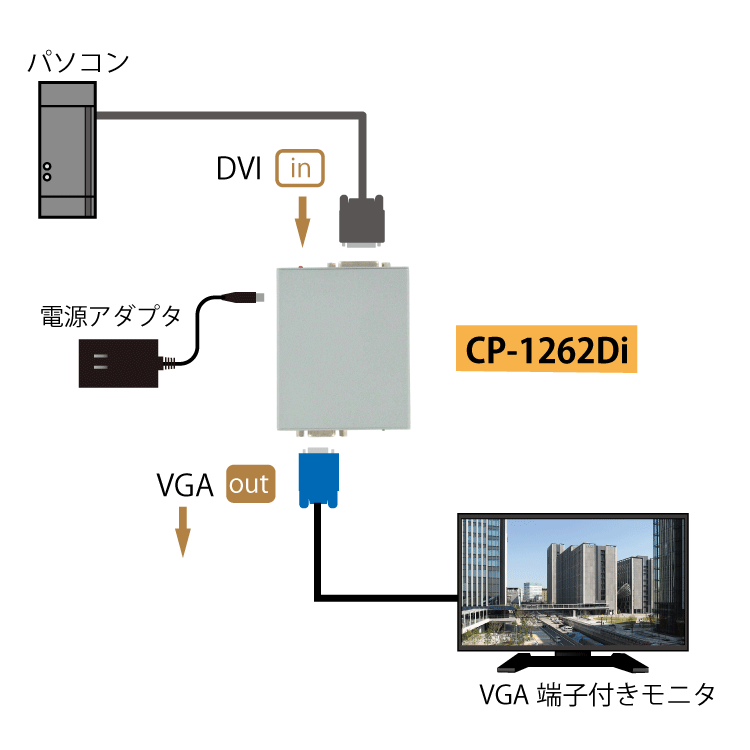 CP-1262DI 製品画像2