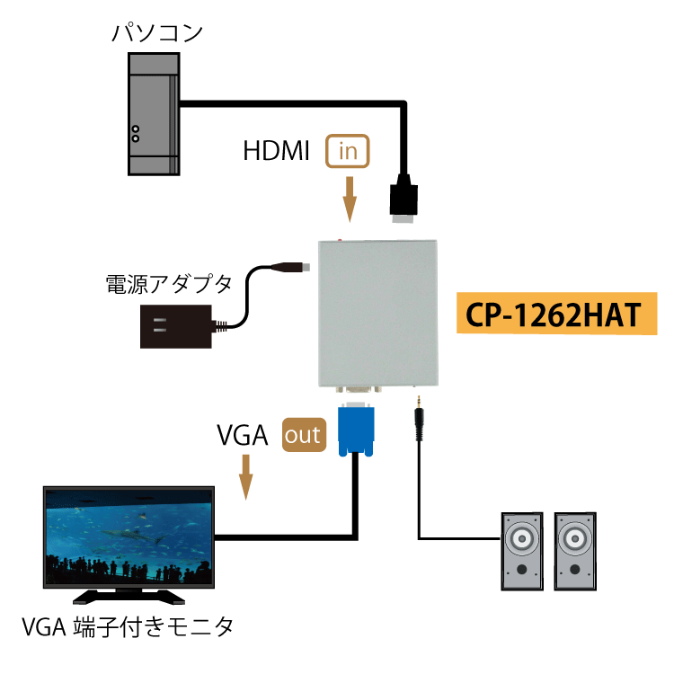 CP-1262HAT 製品画像2