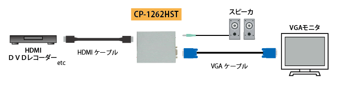 CP-1262HST接続図