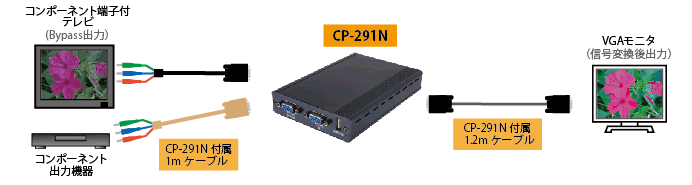 CP-291N接続図