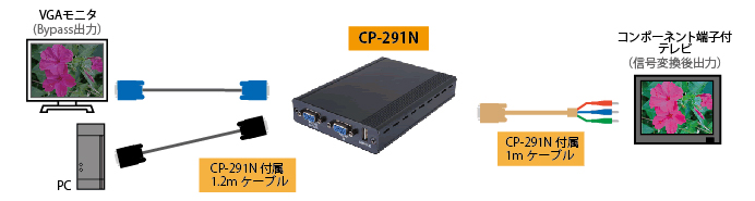 CP-291N 製品画像3