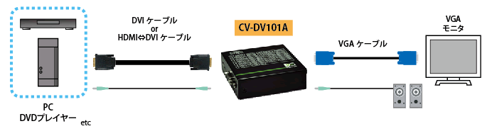 CV-DV101A 接続図1