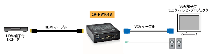 CV-HV101A 接続図1