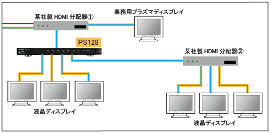 PS128　接続後