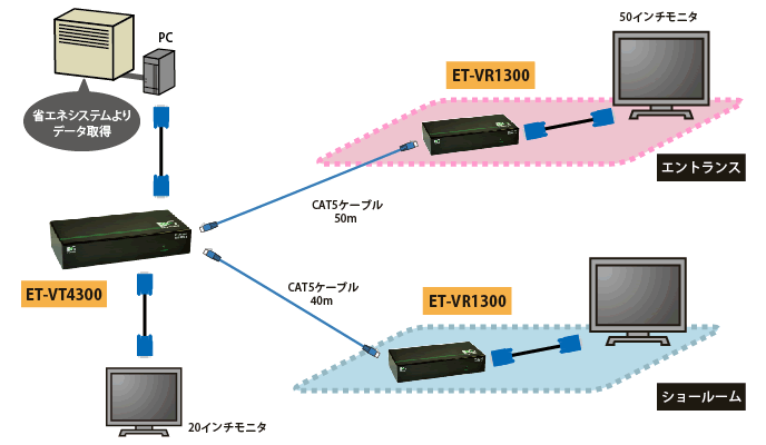 社内システムの稼働状況を社内外にリアルタイム表示