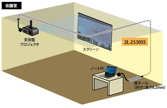 会議室のPCと天吊りプロジェクタをスリムVGAケーブルで接続