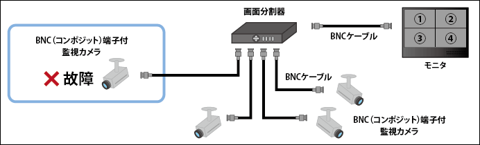 導入前