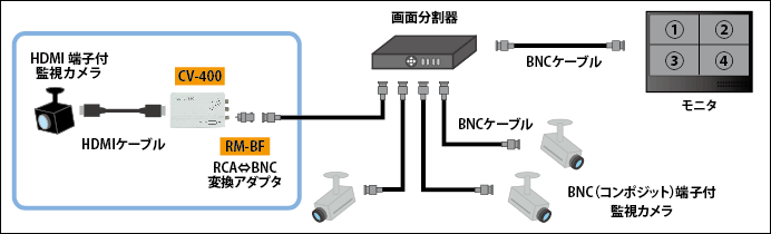 導入後