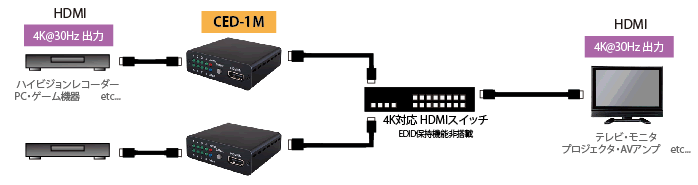 CED-1M接続図