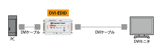 DVI-EDID接続図