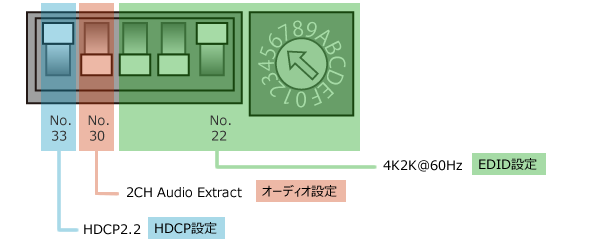 EM-EDID4K DIP設定