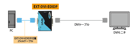 EXT-DVI-EDIDP接続図