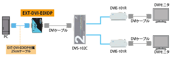 EXT-DVI-EDIDP 製品画像3