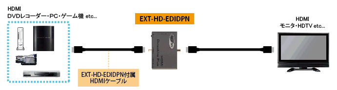 EXT-HD-EDIDPN接続図