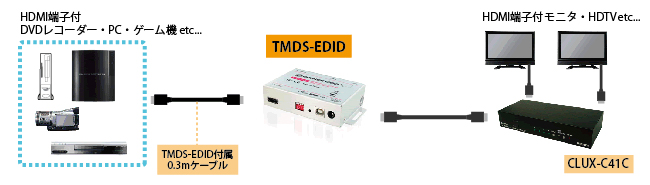 TMDS-EDID 製品画像3
