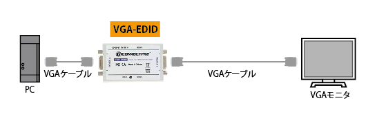 VGA-EDID接続図