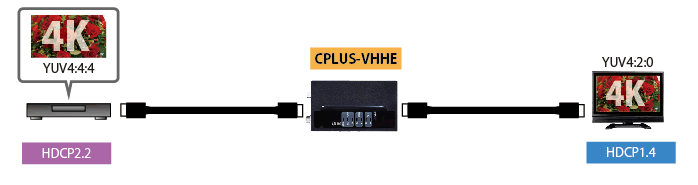 CPLUS-VHHE接続図