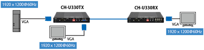 CH-U330TX/RX VGA入力出力一例