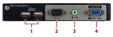 EOC-KVMUSA2受信機背面