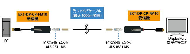 EXT-DP-CP-FM10接続図