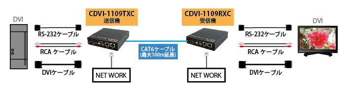 CDVI-1109TXC/RXC接続図