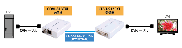 CDVI-513TXL/RXL接続図