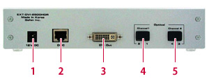 EXT-DVI-2500HD送信機受面図