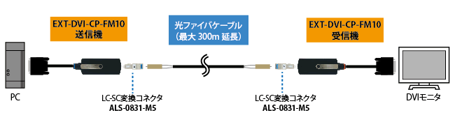 EXT-DVI-CP-FM10接続図