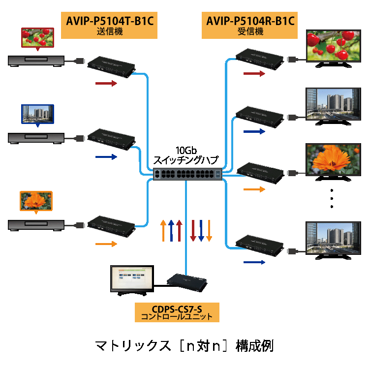 AVIP-P5104シリーズ｜CDPS-CS7-S 製品画像2