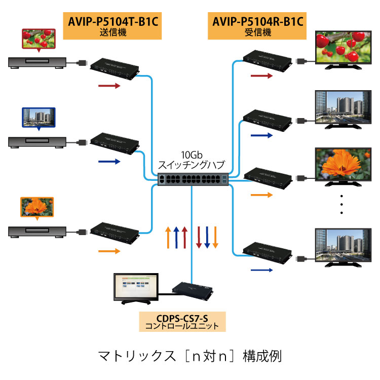 APIP-IP5104T-B1Cのマトリックス構成図