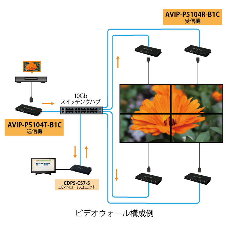 AVIP-P5104シリーズ｜CDPS-CS7-S 製品画像5