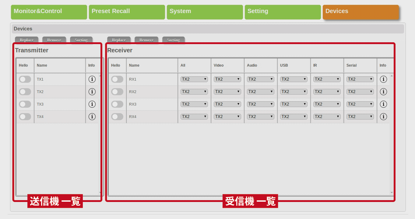 CDPS-CS7コンパネネットワーク接続製品一覧