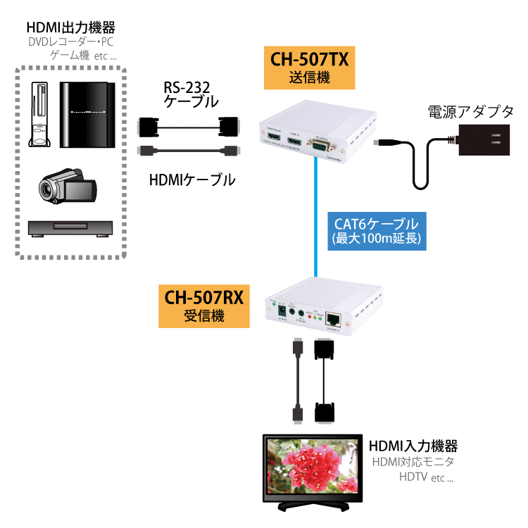 CH-507TX/RX接続図