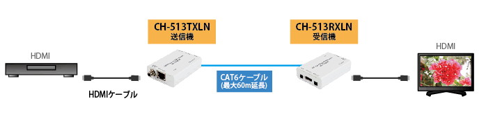 CH-513TXLN/RXLN接続図