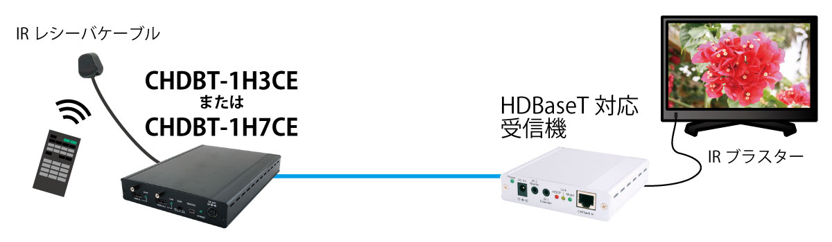 CHDBT-1H3CE IR信号延長/延長元でモニタを操作